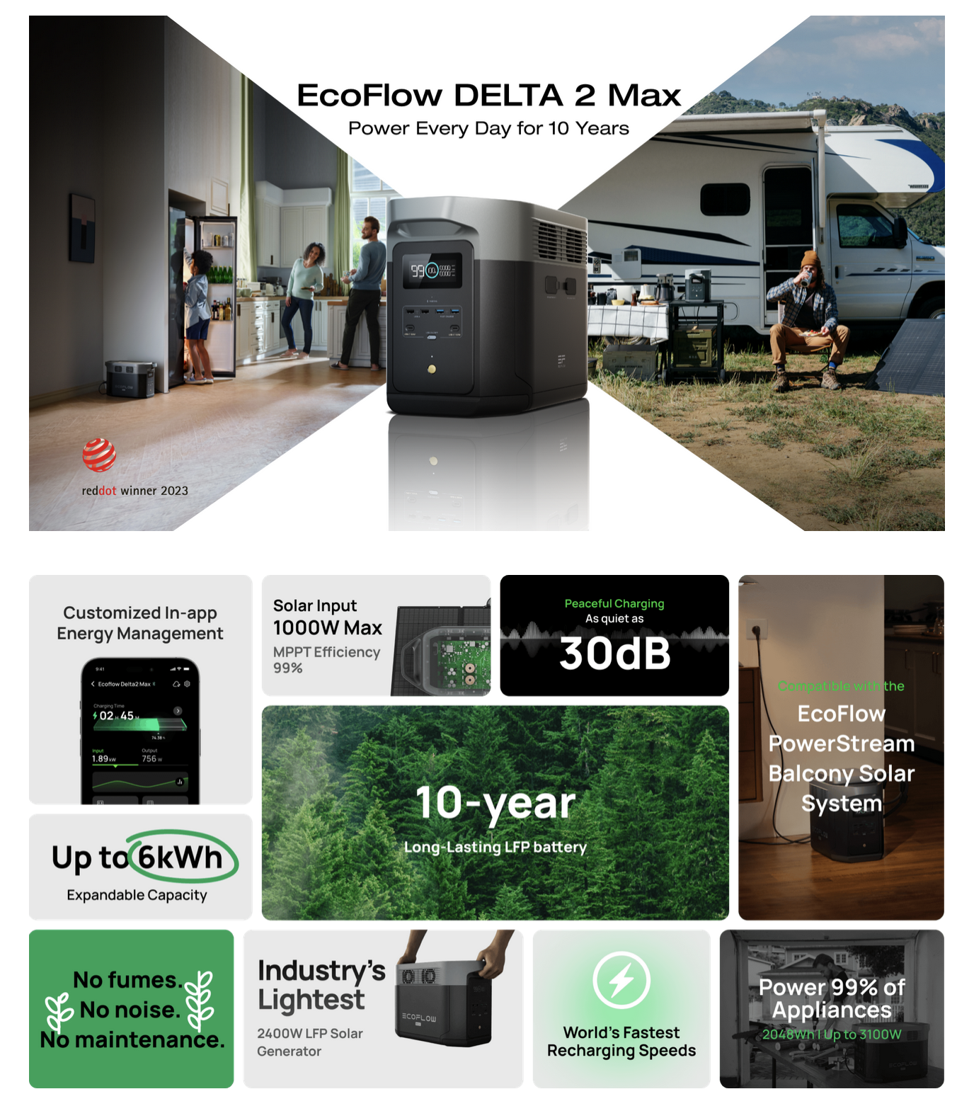 EcoFlow - DELTA 2 Max 大容量流動電源(2048Wh) - Trippro Trading Co.