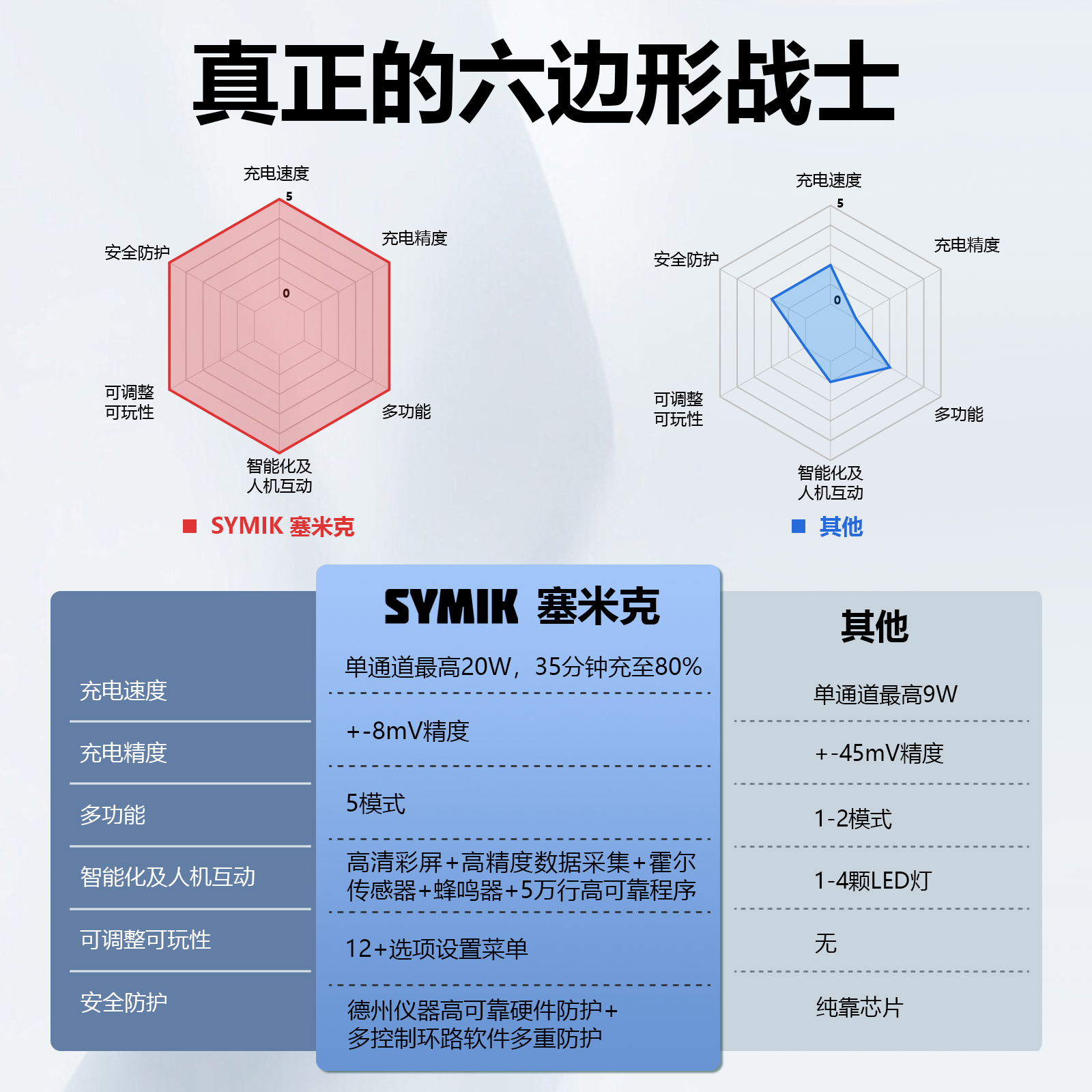 symik-x5-fast-charging-hub4.jpg